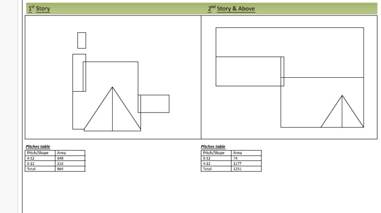 Floor Wise Report