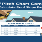 Roof Pitch Chart