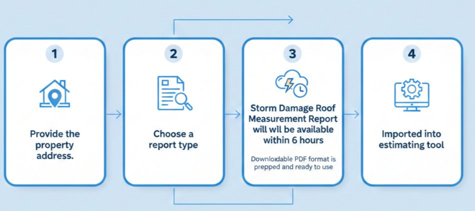 How our process works